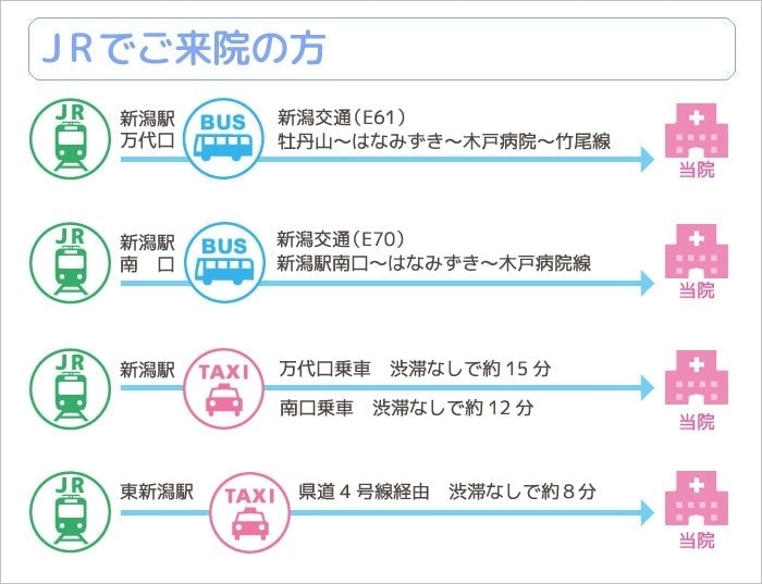 JRでご来院の方へ