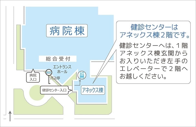 健診センター平面図