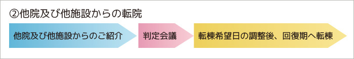 ②他院及び他施設からの転院